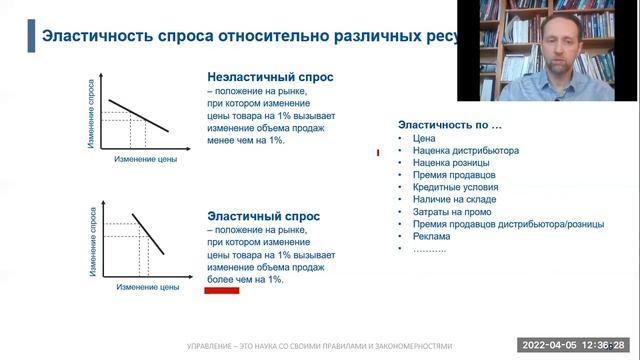 Антикризисное управление. Часть 8. "Разнообразные эластичности"