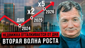 Новая волна РОСТА ЦЕН в 25-26 году? НЕДВИЖИМОСТЬ отталкивается ОТ ДНА. ЧТО ПРОИСХОДИТ?
