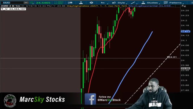 Live Day Trading Stocks | Live Stream | MarcSkyStocks equity / weekly options