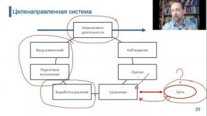 Принятие решений. Часть №5 "Предметные области кратко и поверхностно"