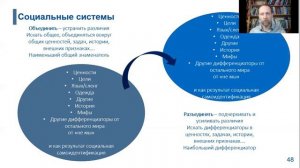 Принятие решений. Часть №10 "Социальное влияние и итоговые выводы"