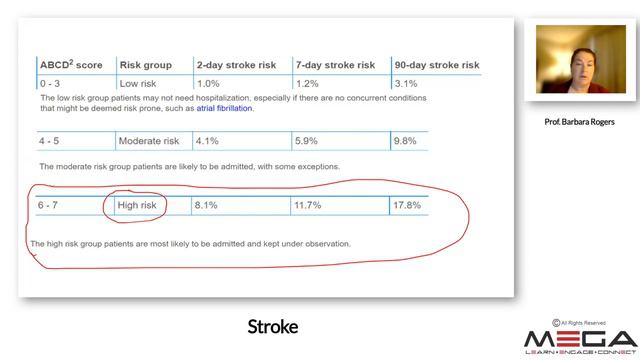 Stroke. Prof. Barbara Rogers смотреть онлайн