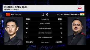 Wu Yize vs Ishpreet Singh Chadha English Open 2024