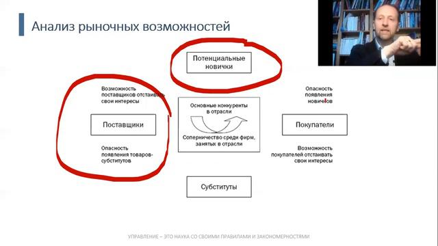 Антикризисное управление. Часть 3. "Ресурсные и рыночные подходы к разработке стратегии"