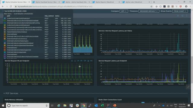 Cross-Platform Observability for Cloud Foundry смотреть онлайн