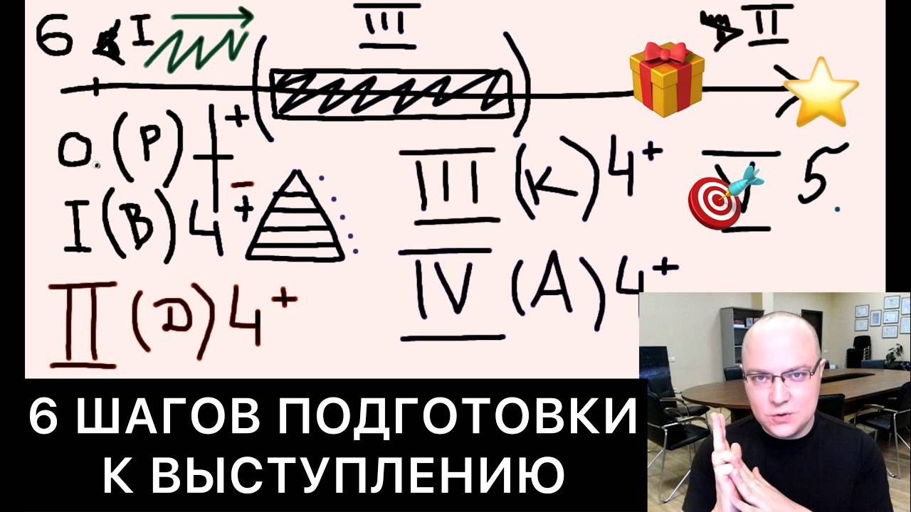 6_шагов_подготовки_к_выступлению_｜_МСМ_8