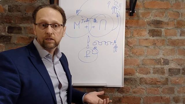 Место принятия решения | Продажи или Маркетинг?