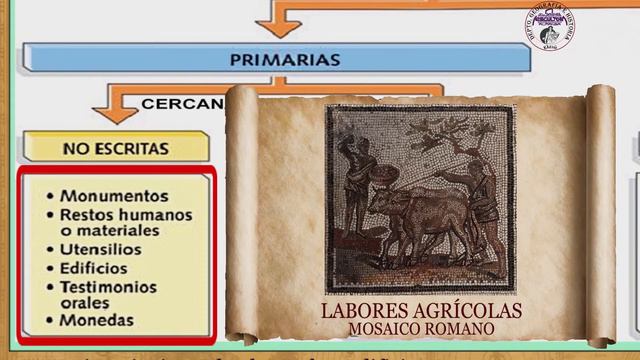 LA HISTORIA Y LAS FUENTES смотреть онлайн