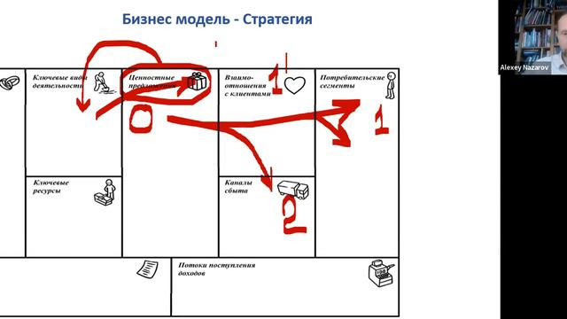 Стратегия и бизнес модель