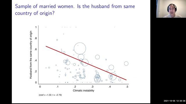 Nathan Nunn : Cultural Mismatch смотреть онлайн