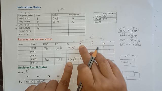Tomasulo's Algorithm example| lec 54| Advanced computer architecture| BhanuPriya