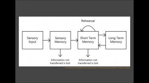 The science of the Artificial - An Architectural Review by Jay Sinclair