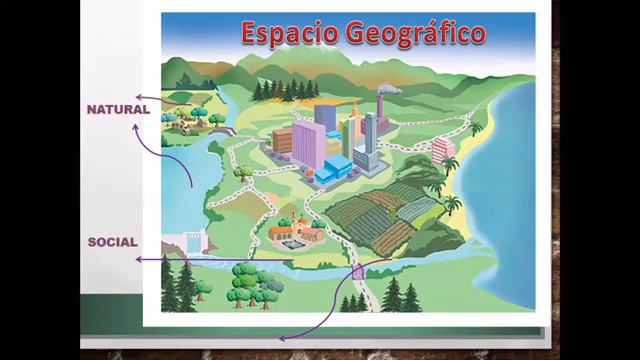 Geografía, una ciencia natural y social смотреть онлайн