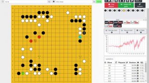 [2021-02-25] 22nd Nongshim Cup, game 13 Shin Jinseo 9p (Black) vs. Ke Jie 9p (White) B+R (6.5 komi)