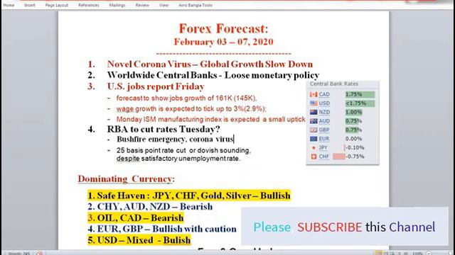 Fandamantal Analisys on Forex Trade/ ফরেক্স ট্রেড এর ফান্ডামেন্টাল/ বাংলা ফরেক্স টিউটরিয়াল смотреть онлайн