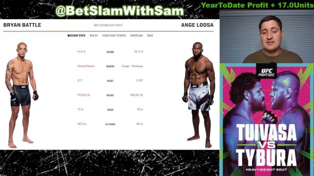 Bryan Battle vs Ange Loosa Betting Guide UFC Fight Night Tuivasa be Tybura