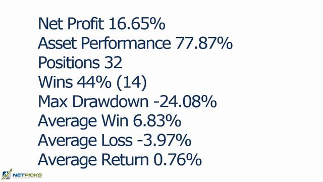 Klinger Volume Oscillator Indicator Trading Guide смотреть онлайн