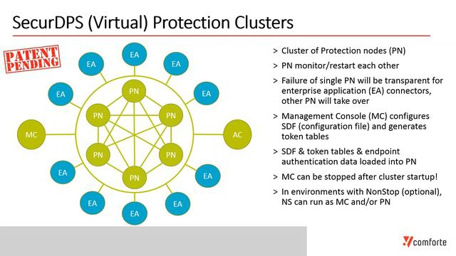 Tokenization: The Ultimate Defense in Cybersecurity & Data Protection | comforte AG