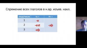 Лекция 3  20220929 ДА Грамматика