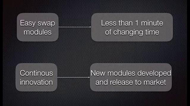 Pitch Video For Prof. Gary Evans's Entrepreneur Class смотреть онлайн