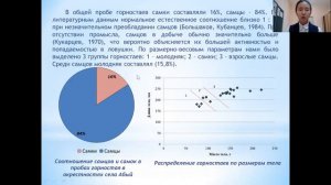 Черемкина Айгылаана - Биология и медицина - Зоологические науки и общая биология / #ЗООБ_ШАГВБУДУЩЕ