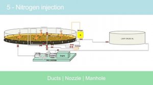 MIGEN Crude Oil Tank Remediation Systems