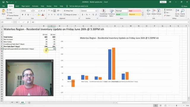 Waterloo Region, Brant & Wellington Counties Weekly Market Update смотреть онлайн