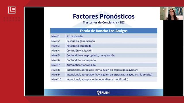 JORNADAS DEL CAPITULO DE REHABILITACIÓN PSIQUIÁTRICA 2020 смотреть онлайн