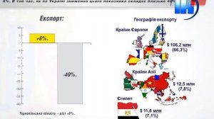 Тернопільщина має позитивні показники експорту, - Степан Барна