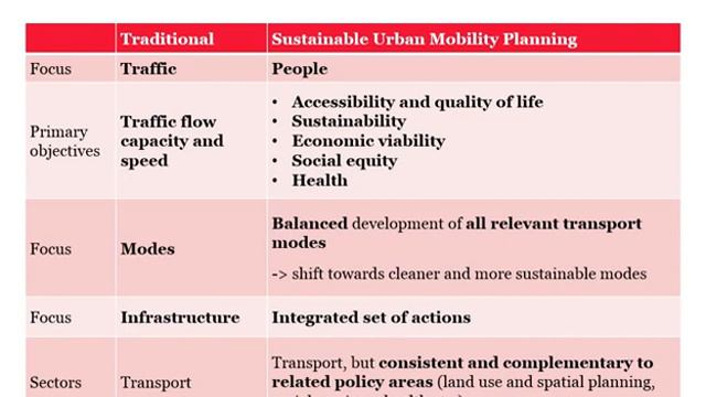 Investment for Sustainable Transport смотреть онлайн