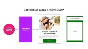 Как работает Автоворонка