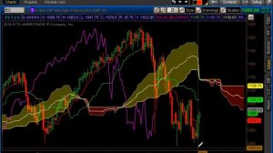 Ichimoku Weekly Analysis of US Markets for June 13, 2010