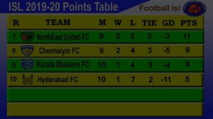 ISL 2019 Point Table today 30 December || 2019–20 Indian Super League Season last update 30/12/2019