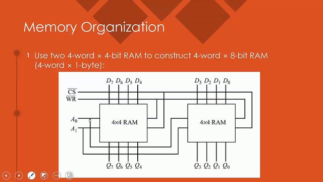 Chapter 6: Memory Part 1