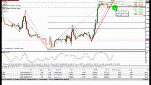 How to use and set a stop-loss in Forex trading || Forex Learn BD