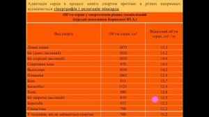 Анатомія серцево-судинної системи. Частина 2