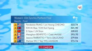 Pandelela PAMG/CHEONG Jun Hoong won FINA Diving World Series 2018 Montreal Canada Women's 10m Sync