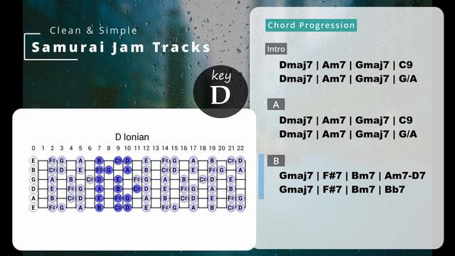 Jazz Fusion Groove Guitar Backing Track in D