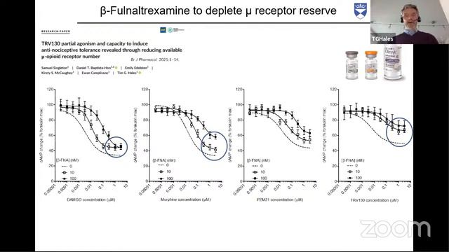 Attempts to progress beyond evolution to revolution in opioid analgesia