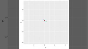 PSO algorithm optimizing the Salomon function