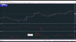 ADVANCED TRADING WEBINARS - Short timeframe Momentum system @GDMfx