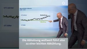 Klimawandel Einflussfaktoren