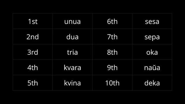 Esperanto 101: Review 1 смотреть онлайн