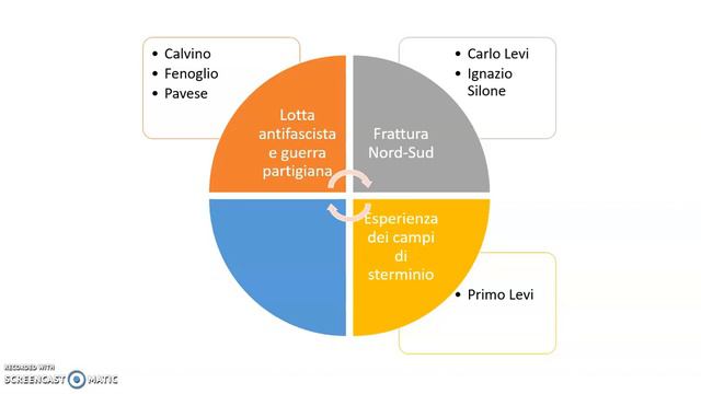 Il neorealismo