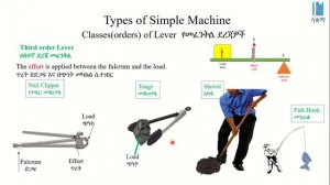 Third Order Lever | የሶስተኛ ደረጃ መፈንቅል