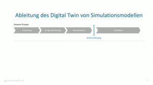 Die Vorteile des digitalen Zwillings