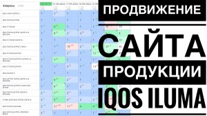 Продвижение сайта продукции IQOS ILUMA