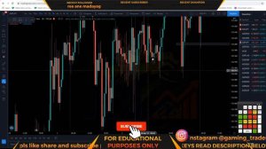 LIVE FOREX TRADING PRE LONDON SESSION - APR 06 2021