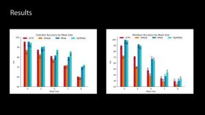 Ruslan Salakhutdinov - Neural Map: Structured Memory for Deep Reinforcement Learning