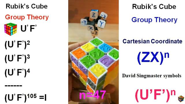 Group theory of Rubik's Cube/魔方和群论